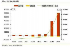 甘孜如果欠债的人消失了怎么查找，专业讨债公司的找人方法